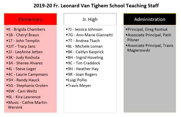FLVT teachers 2019-20